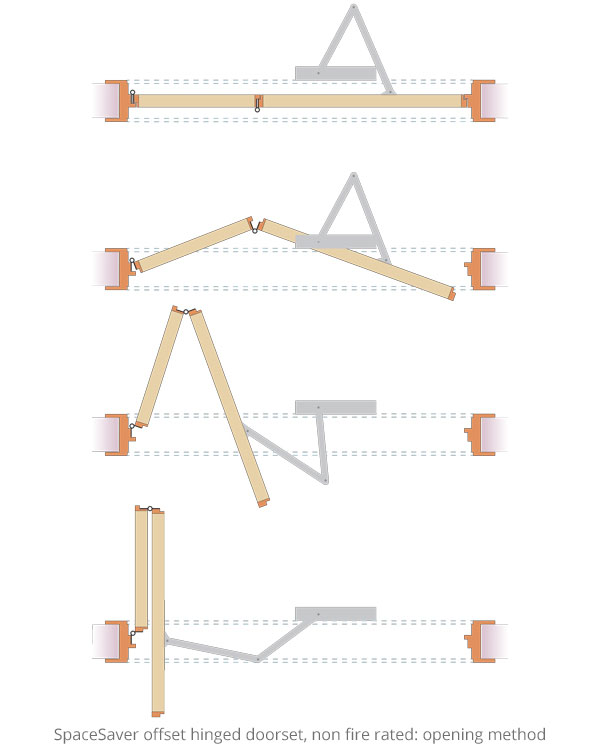 Shadbolt_SpaceSaver_offset_hinged_doorset_opening_method